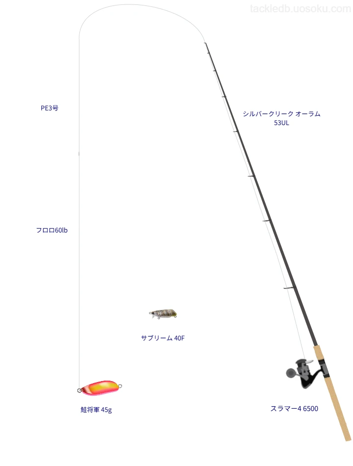 シルバークリーク オーラム 53ULの仮想使用におけるインプレッション