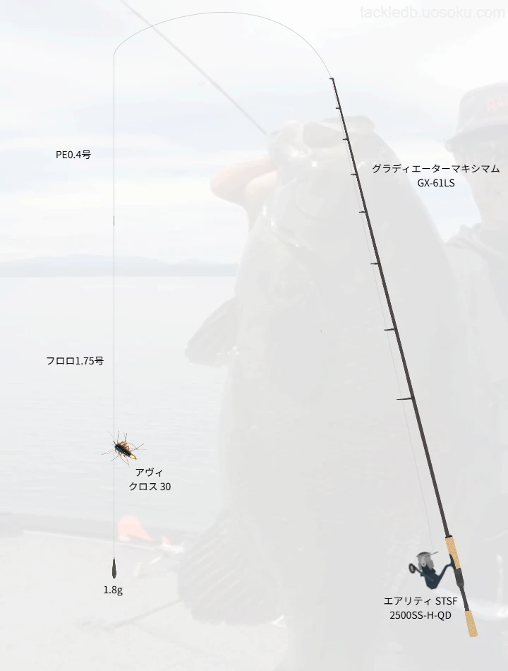 アヴィ クロス 30DSで攻略するスモールマウスバス