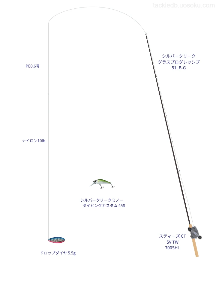シルバークリーク グラスプログレッシブ 51LB-GとPE0.6号ラインによるトラウトタックル
