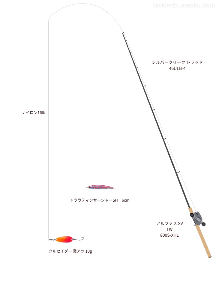 ダイワのクルセイダー 激アツ 10gの仮想使用におけるインプレッション