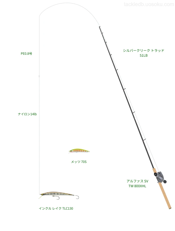 インクル レイク TLC130を使うトラウトタックル【シルバークリーク トラッド 51LB】
