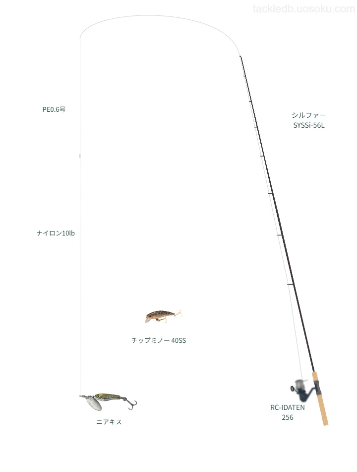 ニアキスを使うトラウトタックル【シルファー SYSSi-56L】