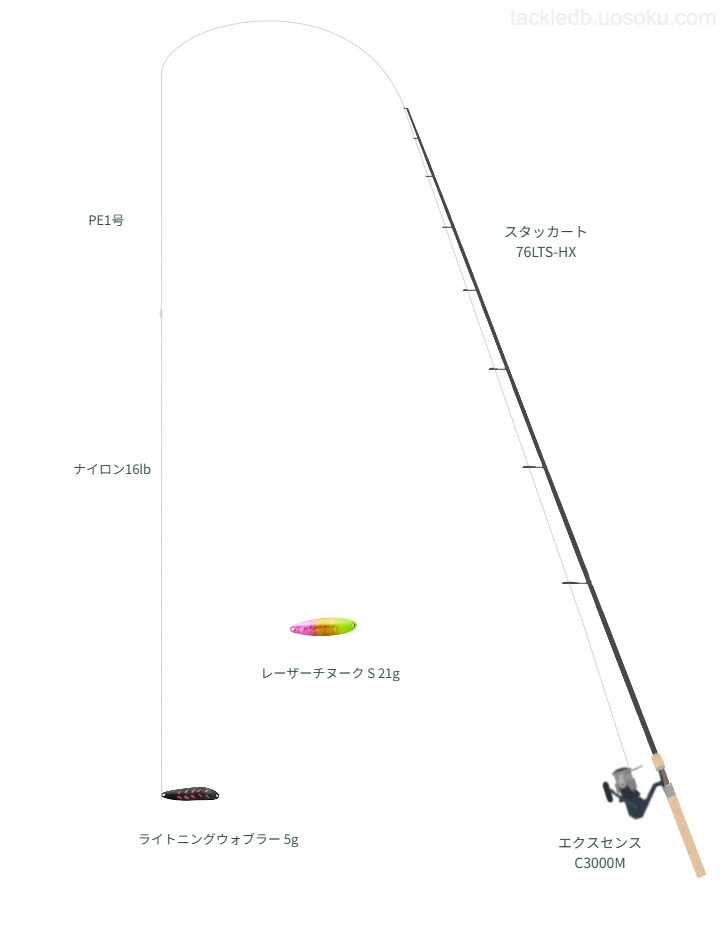 スタッカート 76LTS-HXとスプーンによるトラウトタックル【Vインプレ】