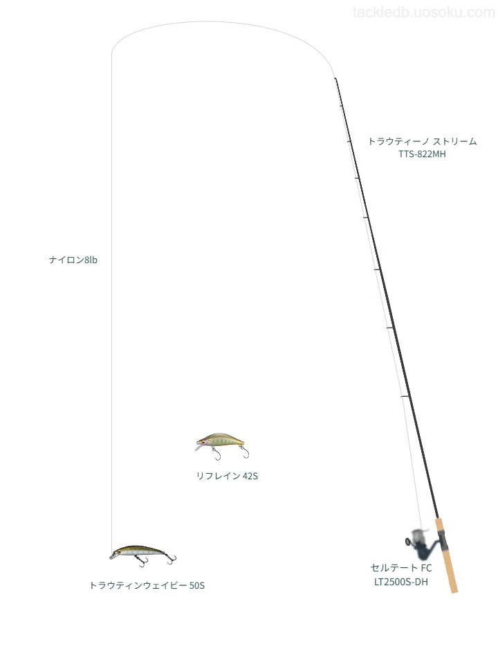 トラウティンウェイビー 50Sを使いこなすタックル【仮想インプレ】