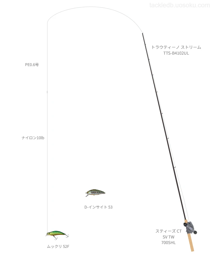 ムックリ 52Fを活用するトラウトタックル【仮想インプレ】