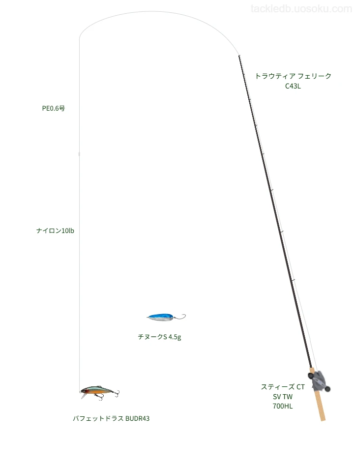 トラウティア フェリーク C43Lとベイトによるトラウトタックル【仮想インプレ】