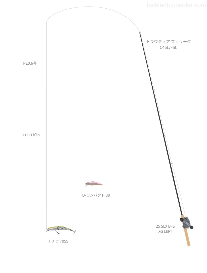 ミドルクラストラウトタックル。トラウティア フェリーク C46L/FSLと25 SLX BFS XG LEFTのリール