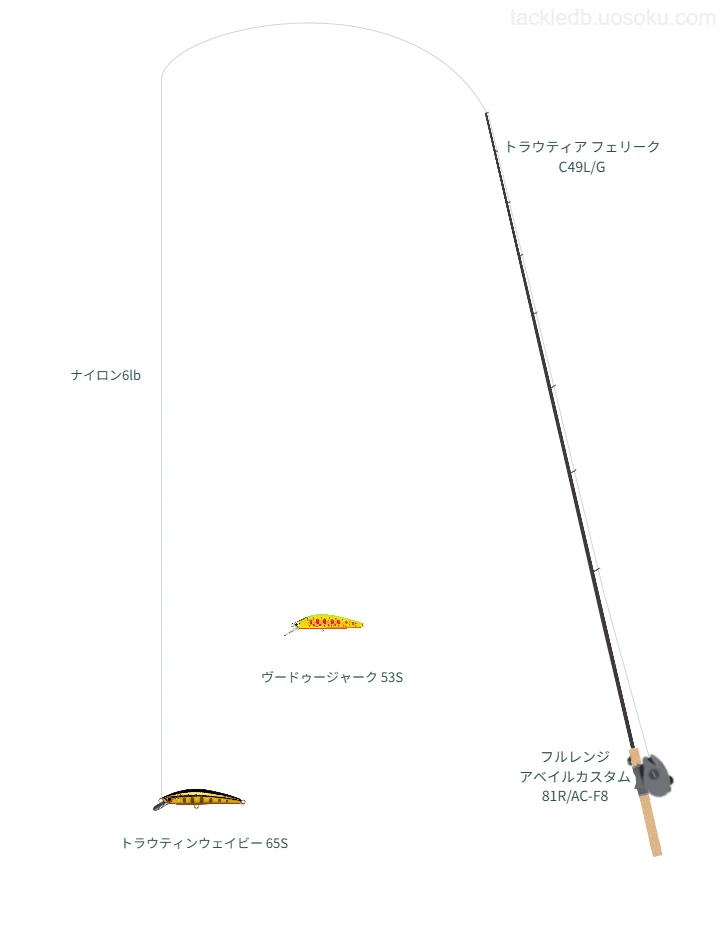 トラウティンウェイビー 65Sのためのトラウトタックル。テイルウォークのロッドとテイルウォークのリール