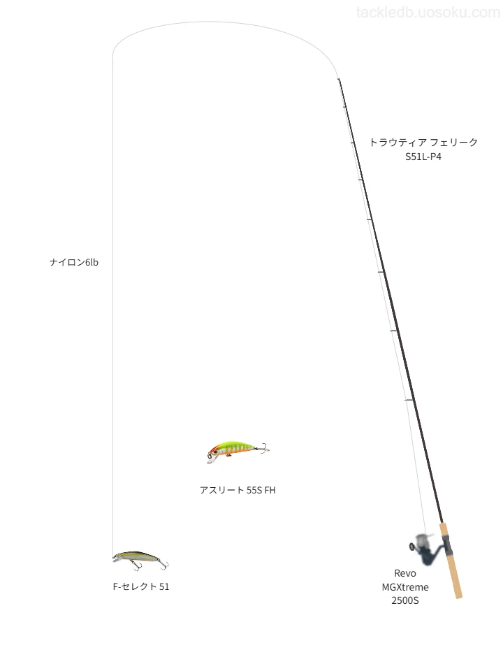 トラウティア フェリーク S51L-P4とアブガルシアのリールでF-セレクト 51を使用するタックル