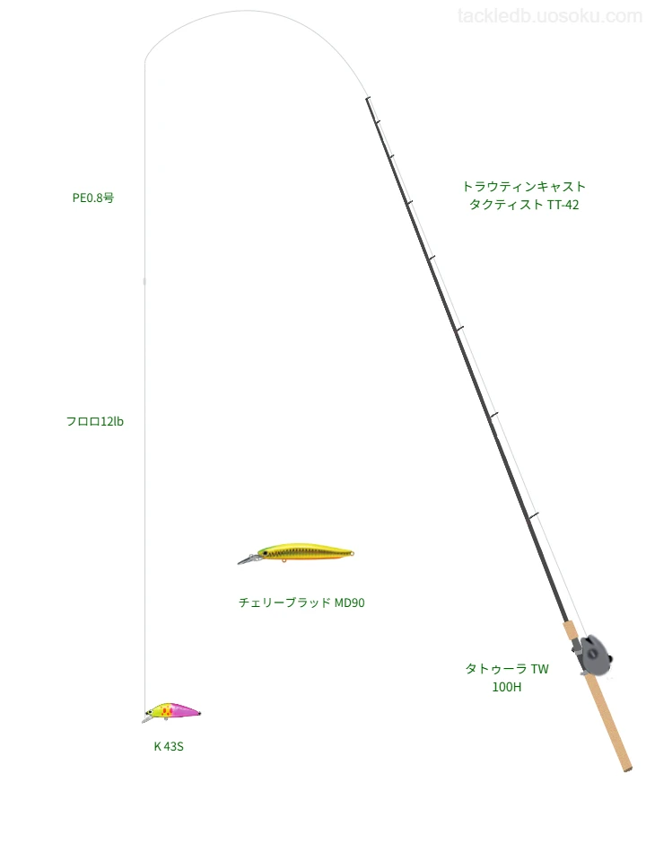 K 43Sのためのトラウトタックル。スミスのロッドとダイワのリール