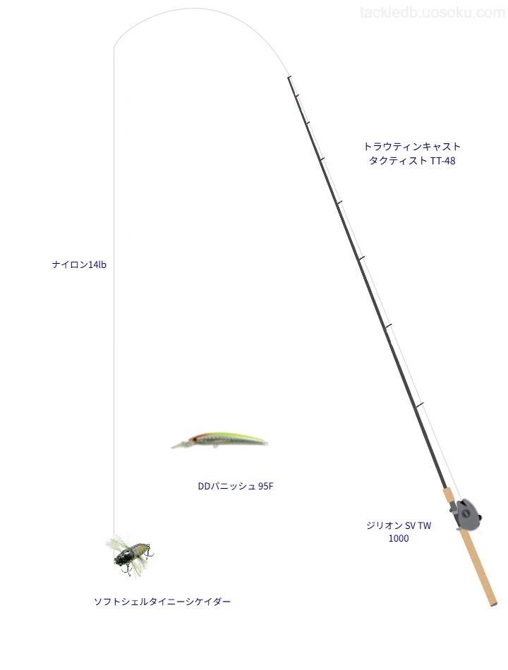 ソフトシェルタイニーシケイダーを使いこなすタックル【仮想インプレ】