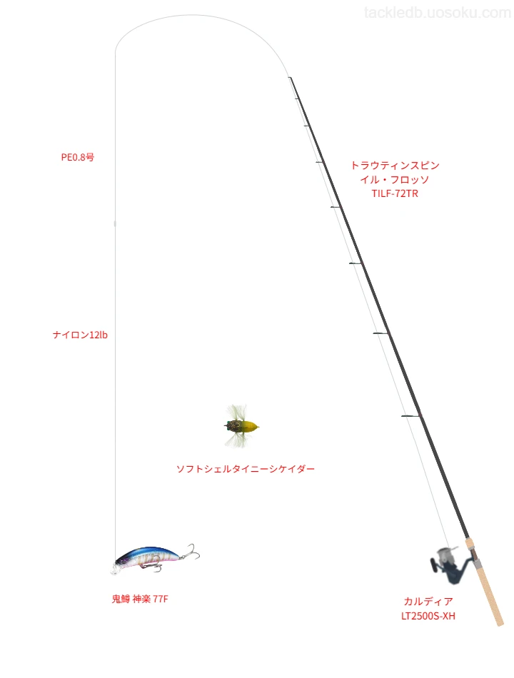 トラウティンスピン イル・フロッソ TILF-72TRとカルディア LT2500S-XHの調和によるトラウトタックル【仮想インプレ】