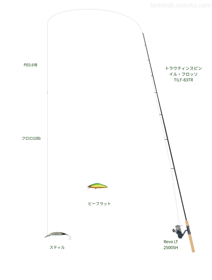 トラウティンスピン イル・フロッソ TILF-83TRとスピニングによるトラウトタックル【仮想インプレ】