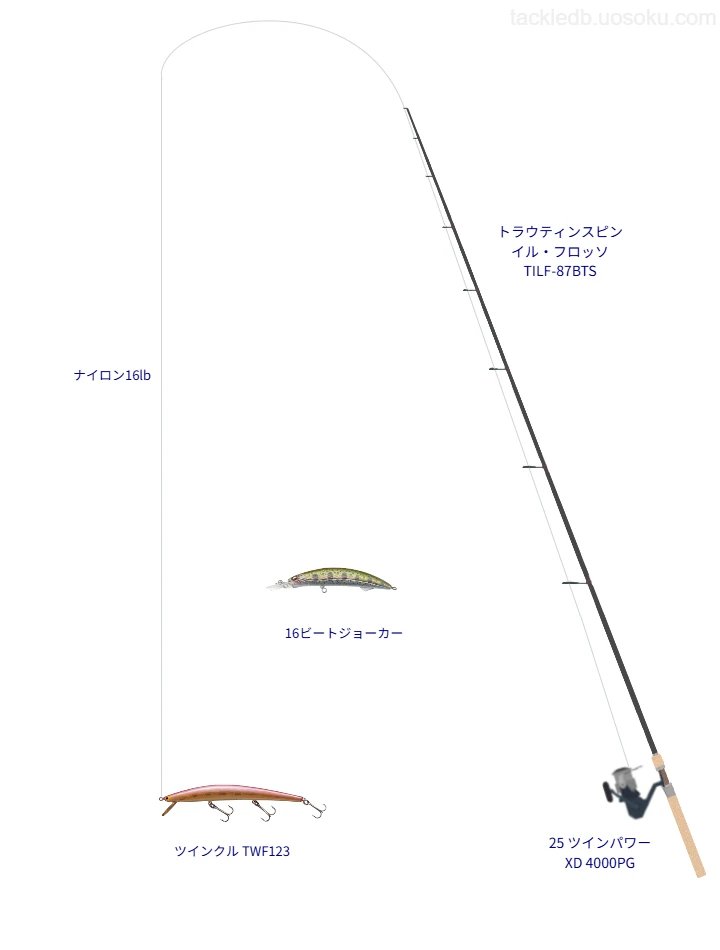 トラウティンスピン イル・フロッソ TILF-87BTSとミノーによるトラウトタックル【Vインプレ】