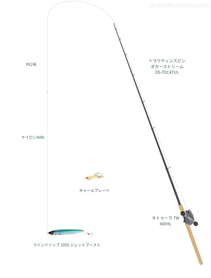 スミスのトラウティンスピン ダガーストリーム DS-TEC47ULとタトゥーラ TW 400HLによるトラウトタックル【仮想インプレ】