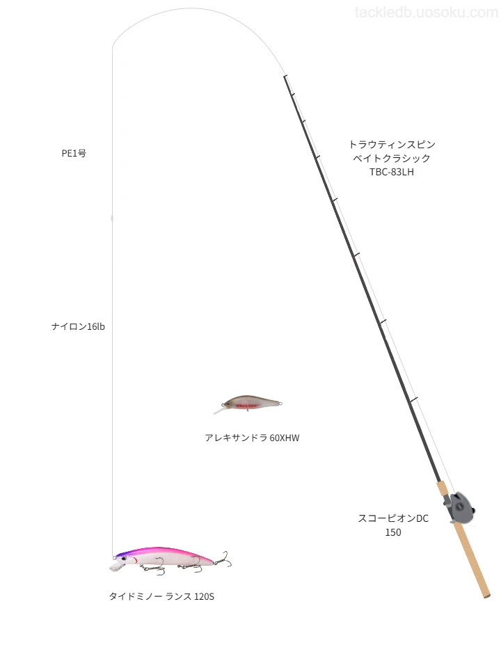 トラウティンスピンベイトクラシック TBC-83LHとミノーによるトラウトタックル【Vインプレ】
