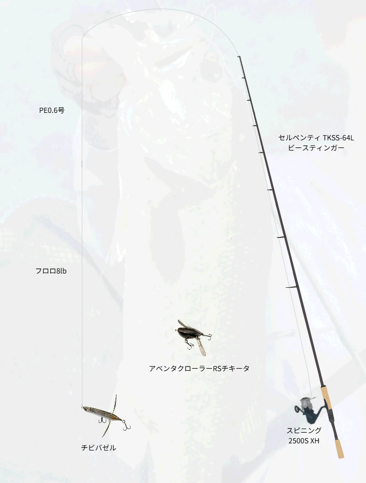 チビバゼルとチキータで攻略する淡路島溜池