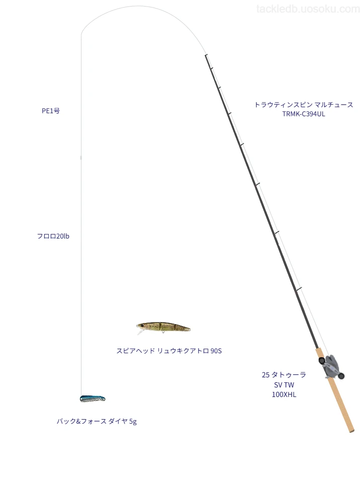 バック&フォース ダイヤ 5gのためのトラウトタックル