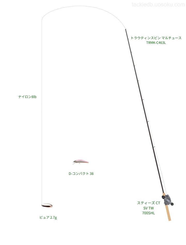スミスのピュア 2.7gの仮想使用におけるインプレッション