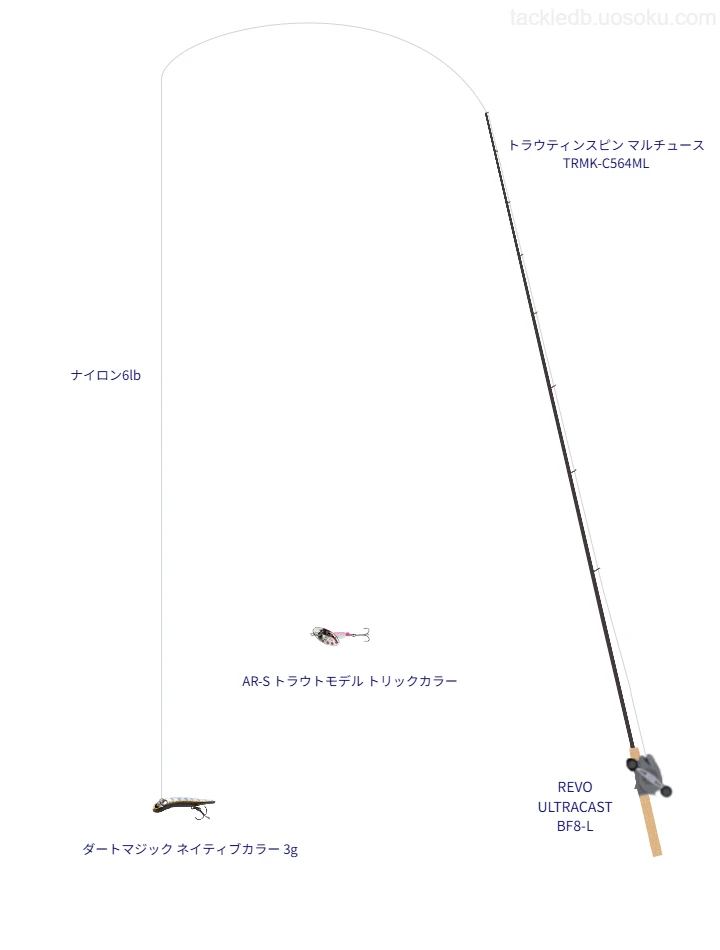 スミスのトラウティンスピン マルチュース TRMK-C564MLを使用したトラウトタックル【仮想インプレ】