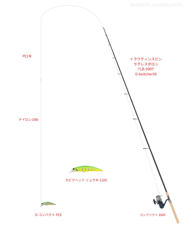 D-コンパクト FESにおすすめのトラウトタックル【トラウティンスピン ラグレスボロン TLB-59DTD-twitcher59】