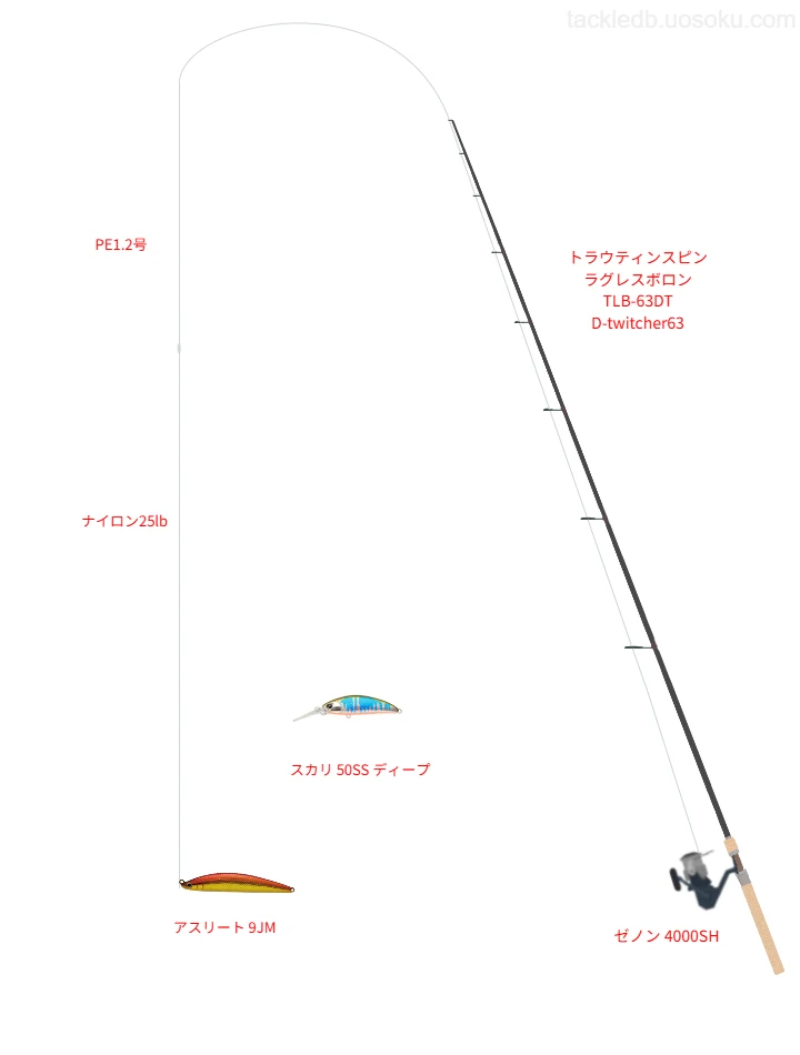 トラウティンスピン ラグレスボロン TLB-63DTD-twitcher63とゼノン 4000SHを組み合わせたトラウトタックル【仮想インプレ】