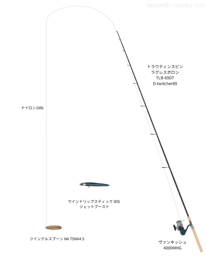 トラウティンスピン ラグレスボロン TLB-69DTD-twitcher69とヴァンキッシュ 4000MHG,ツインクルスプーン NA TSNA4.5によるトラウトタックル【仮想インプレ】