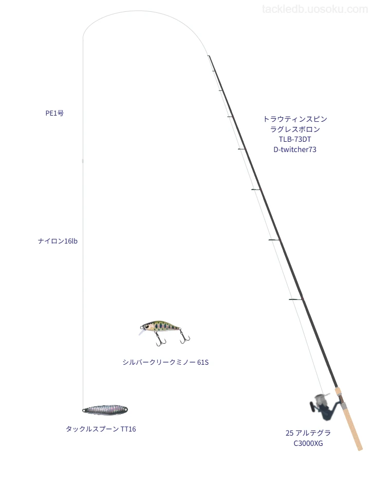 トラウティンスピン ラグレスボロン TLB-73DTD-twitcher73をAIが仮釣