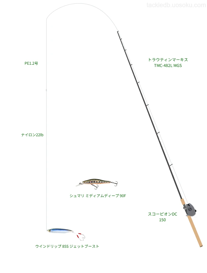 ネイティブトラウトに関するタックル、仕掛け図解