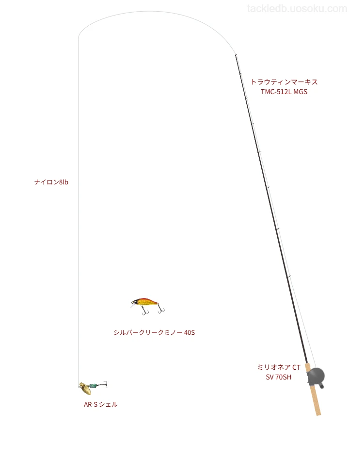ネイティブトラウトに関するタックル、仕掛け図解