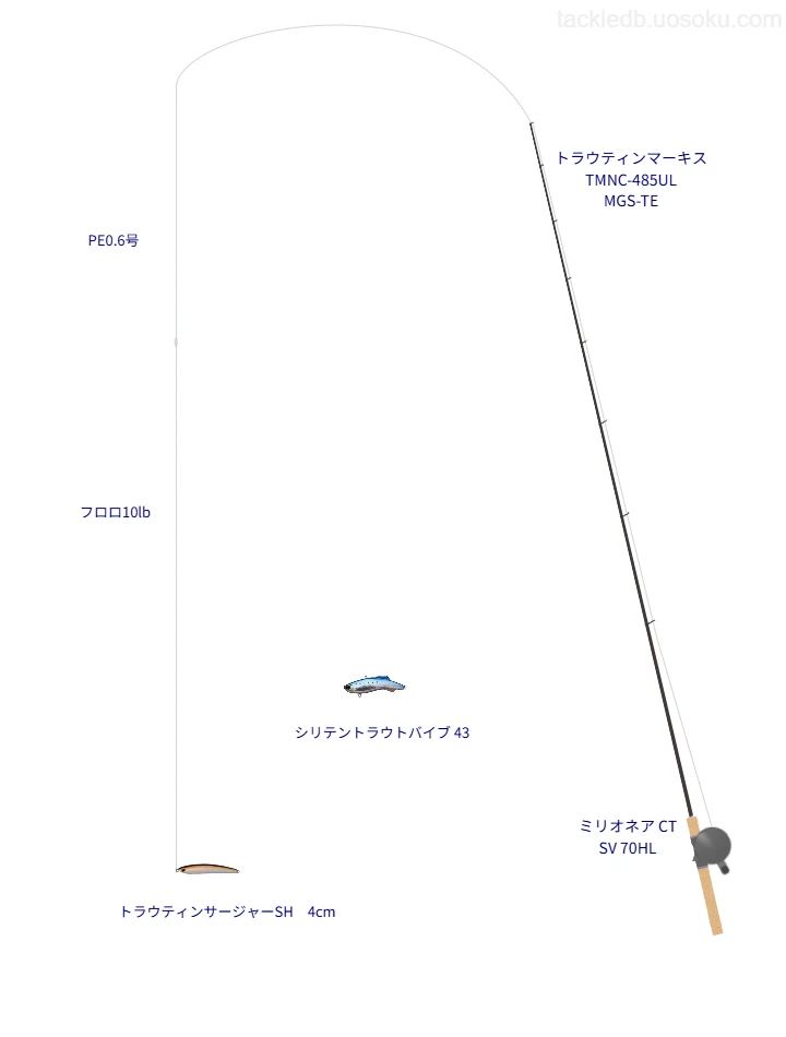 ネイティブトラウトに関するタックル、仕掛け図解