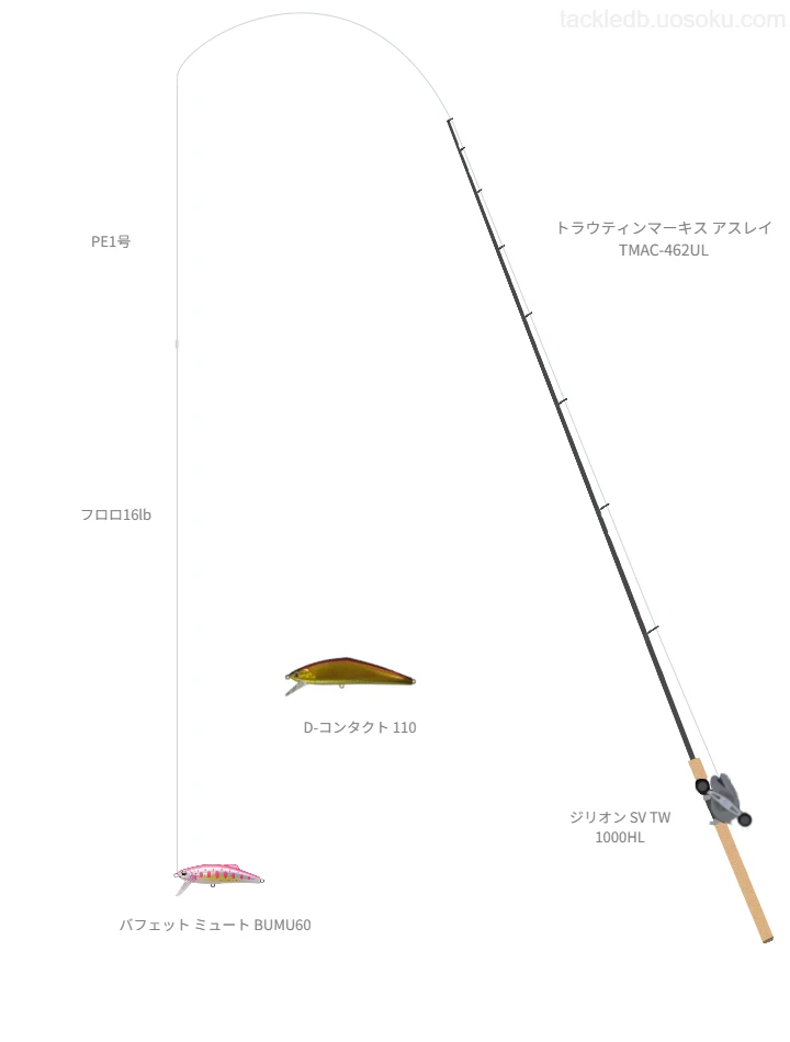 ネイティブトラウトに関するタックル、仕掛け図解