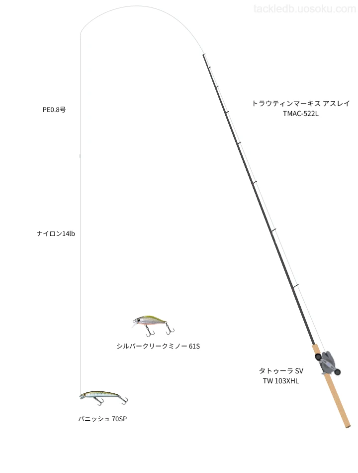 トラウティンマーキス アスレイ TMAC-522Lとミノーによるトラウトタックル【Vインプレ】