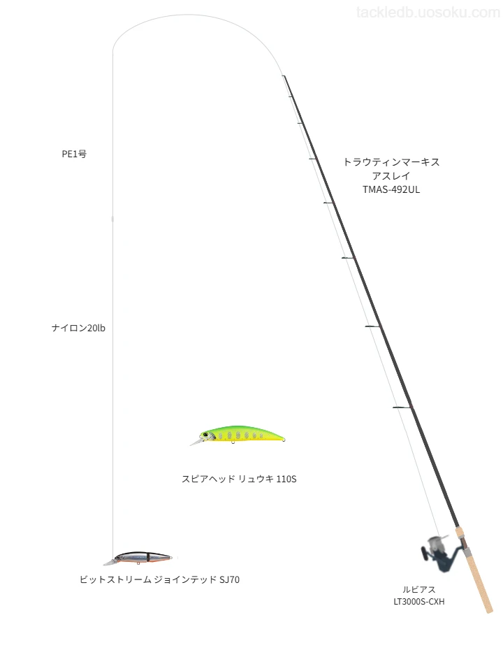 上級者向けトラウトタックル。トラウティンマーキス アスレイ TMAS-492ULとダイワのリール
