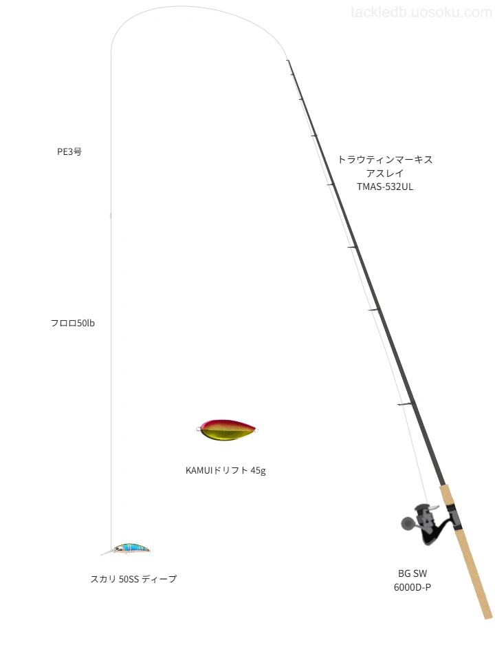 ラップライン PE 3号とビッグ フロロカーボン 50lbを使用したトラウトタックル【トラウティンマーキス アスレイ TMAS-532UL】