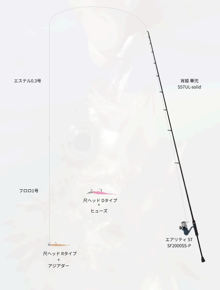 ライトゲームのタックル！人気のロッドやリール,ルアーについて | 魚速
