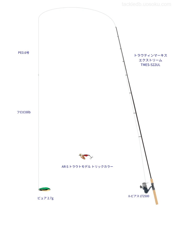 ネイティブトラウトに関するタックル、仕掛け図解