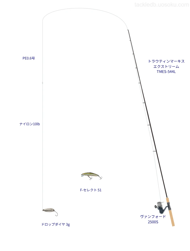 ネイティブトラウトに関するタックル、仕掛け図解
