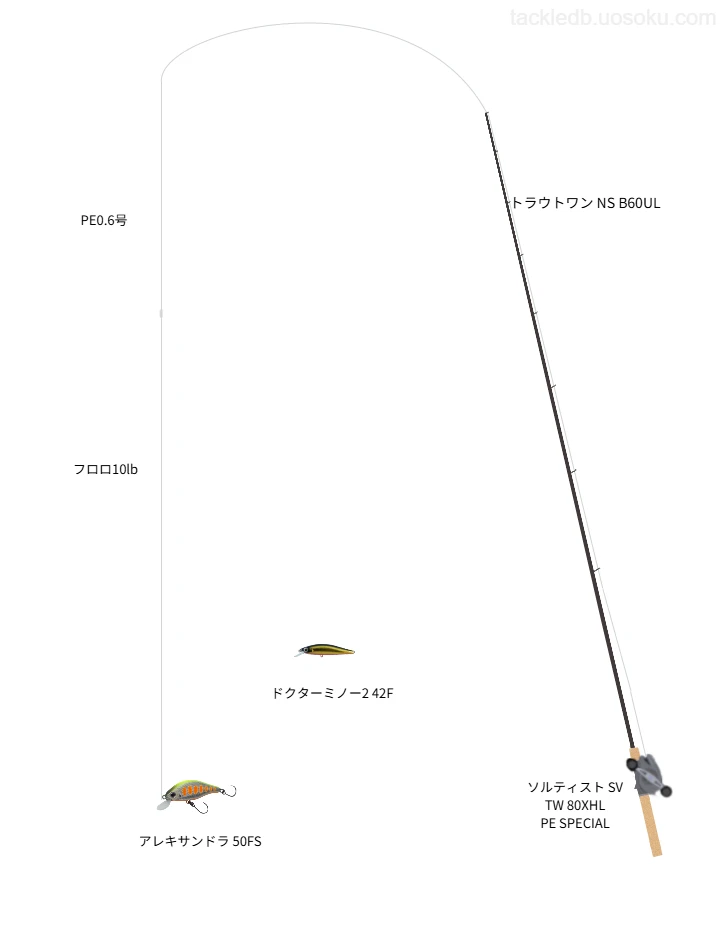 ネイティブトラウトに関するタックル、仕掛け図解