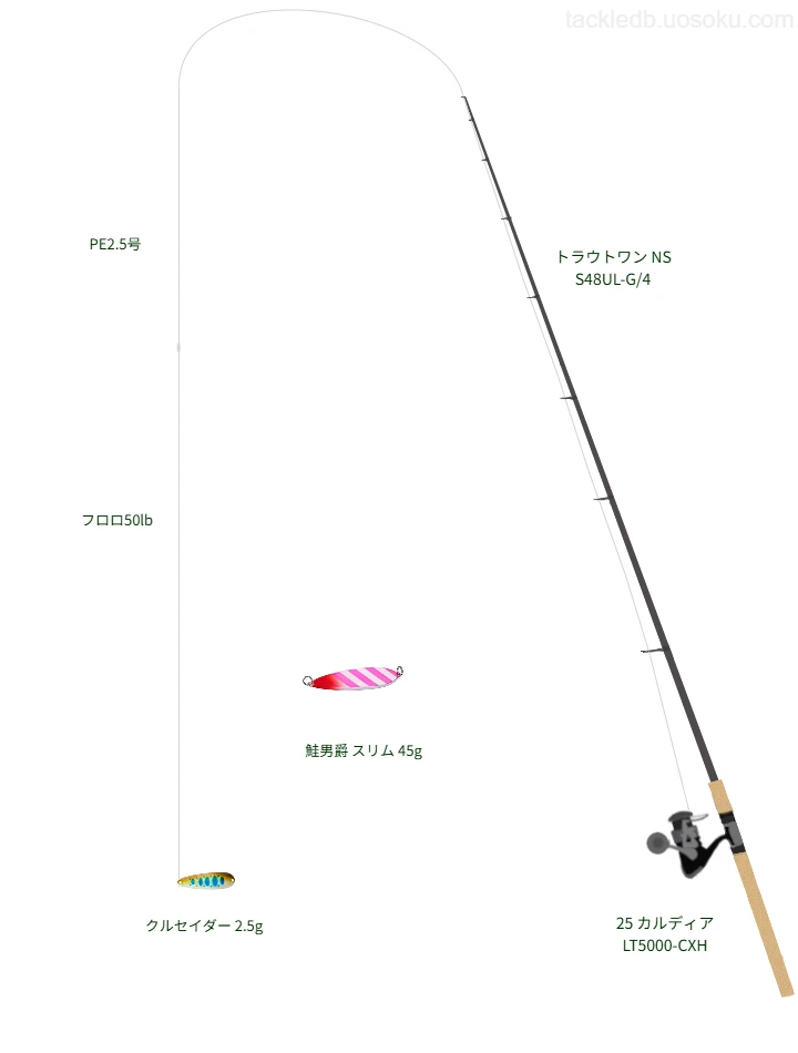 シマノのトラウトワン NS S48UL-G/4を使用したトラウトタックル【仮想