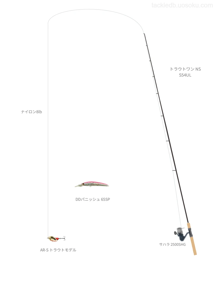 ネイティブトラウトに関するタックル、仕掛け図解