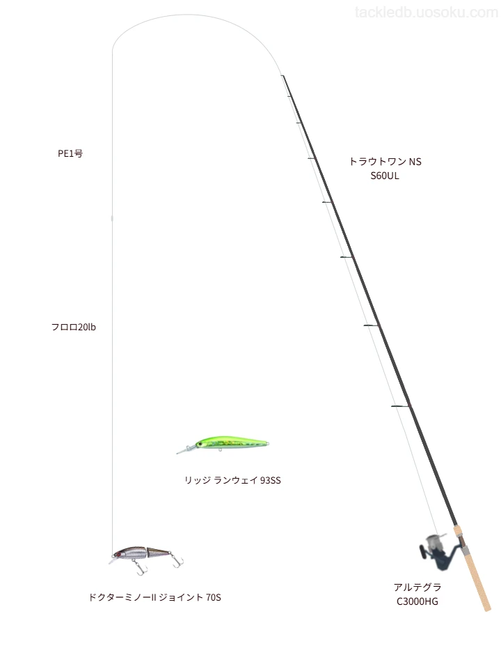 トラウトワン NS S60ULとスピニングによるトラウトタックル【仮想インプレ】