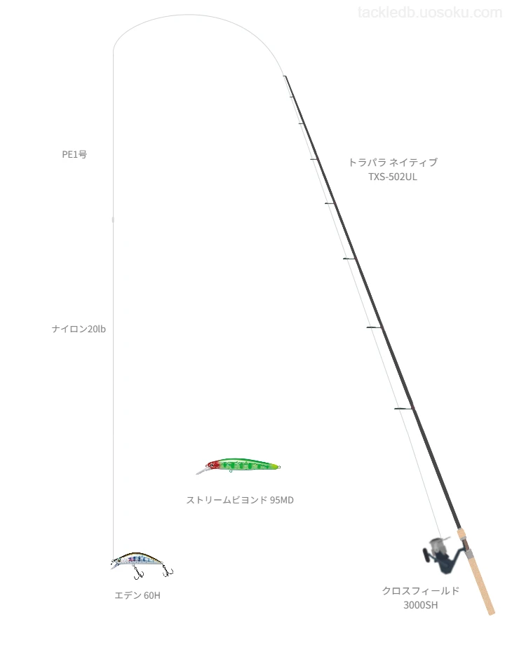 トラパラ ネイティブ TXS-502ULとクロスフィールド 3000SHによるミドルクラストラウトタックル【仮想インプレ】
