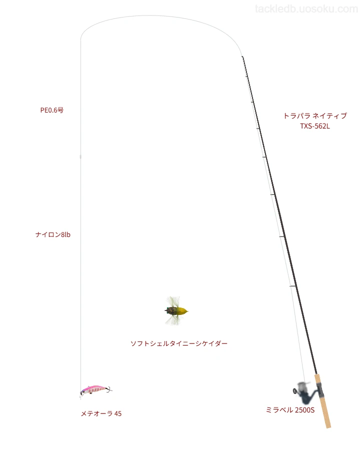 メジャークラフトのトラパラ ネイティブ TXS-562Lとミラベル 2500Sによるトラウトタックル【仮想インプレ】