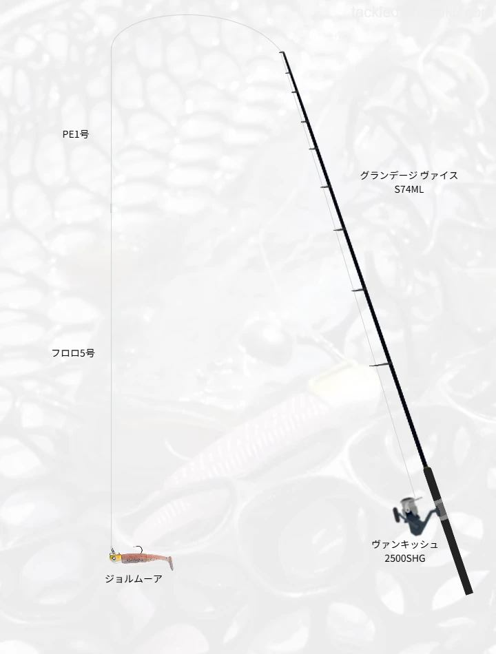 臭いジョルティ？ジョルムーアの威力