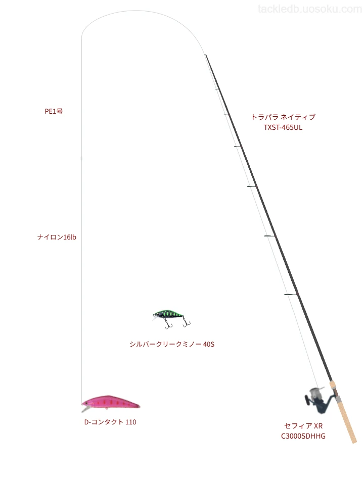 トラパラ ネイティブ TXST-465ULとセフィア XR C3000SDHHG,D-コンタクト 110によるトラウトタックル【仮想インプレ】