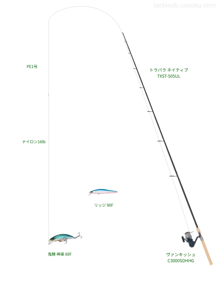 トラパラ ネイティブ TXST-505UL,ヴァンキッシュ C3000SDHHG,ミノーを使うトラウトタックル【仮想インプレ】
