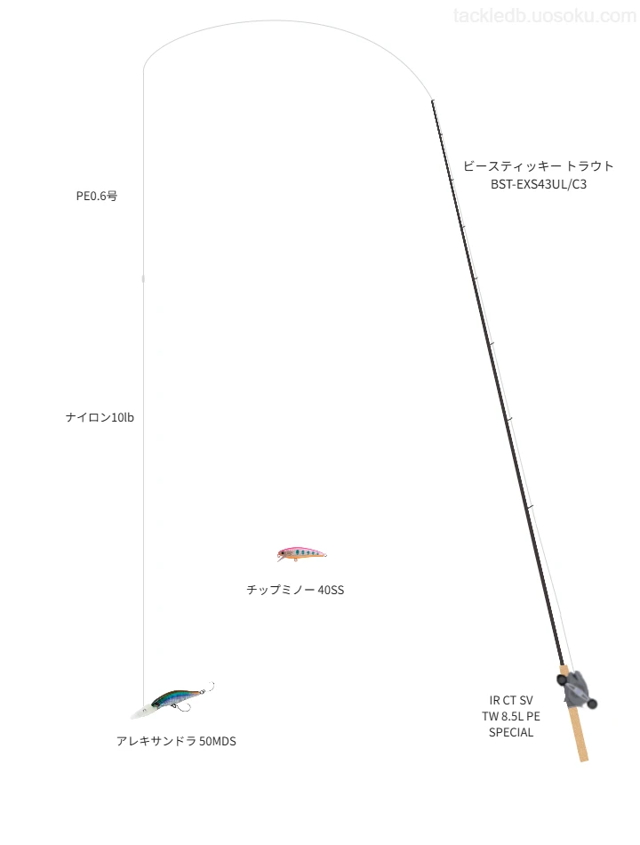 ビースティッキー トラウト BST-EXS43UL/C3とIR CT SV TW 8.5L PE SPECIAL,アレキサンドラ 50MDSによるトラウトタックル【仮想インプレ】