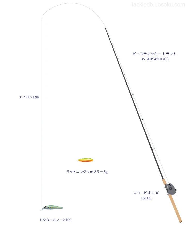 ビースティッキー トラウト BST-EXS45UL/C3を使用した最強トラウトタックル