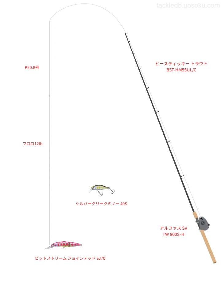ビットストリーム ジョインテッド SJ70のためのトラウトタックル。スミスのロッドとダイワのリール